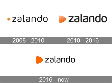 zalando history.